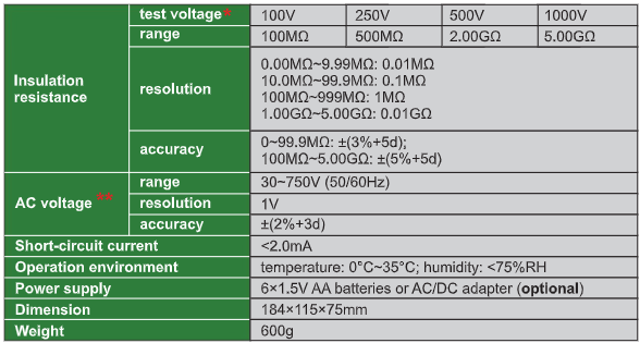 Insulation Resistance Tester - 9452