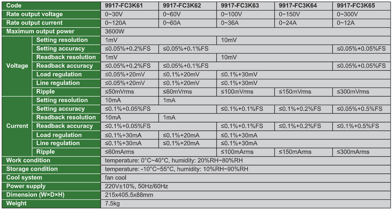 High Power DC Power Supplies - 9917