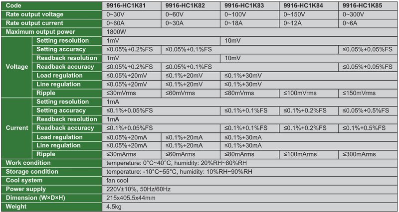 High Power DC Power Supplies - 9916