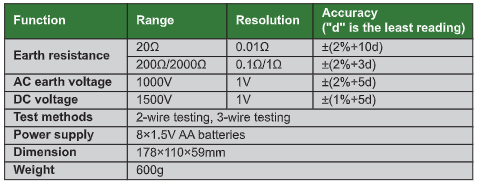 Earth Resistance Tester - 0716