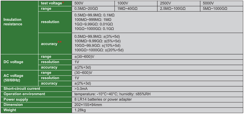Insulation Resistance Tester - 9454