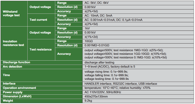 AC/DC Withstanding Voltage Insulation Tester - 9453