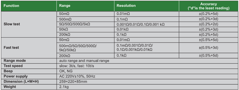 DC Resistance Tester - 9654