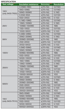 Insulation Resistance Testers - 9455