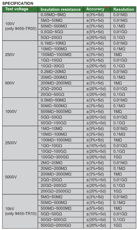 Insulation Resistance Testers - 9455