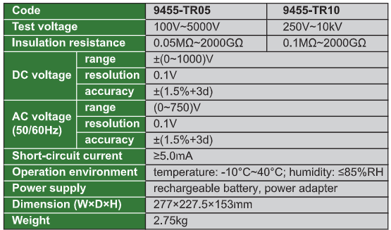 Insulation Resistance Testers - 9455