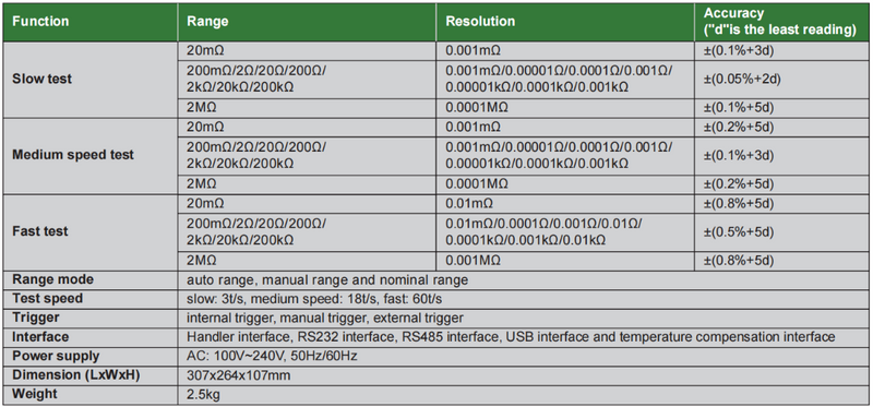 DC Resistance Tester -9651