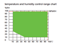 Temperature & Humidity Chambers - THT-A