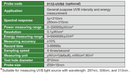 UV Light Meter - 0132