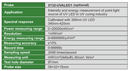 UV Light Meter - 0132