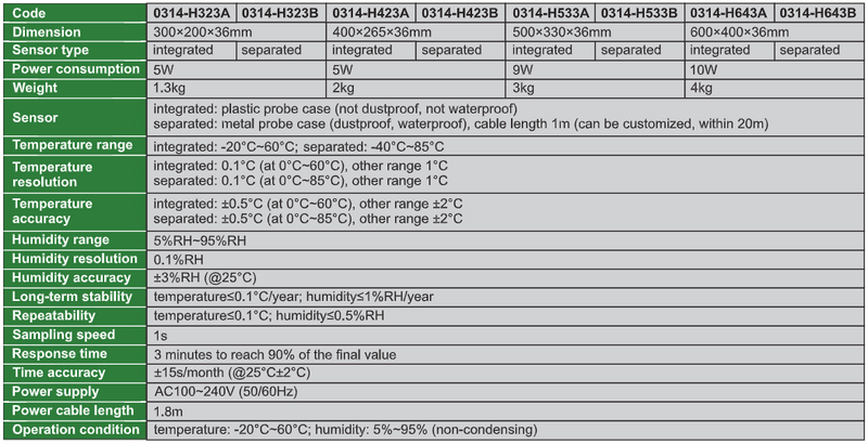 Large Screen Temperature & Humidity Meter - 0314