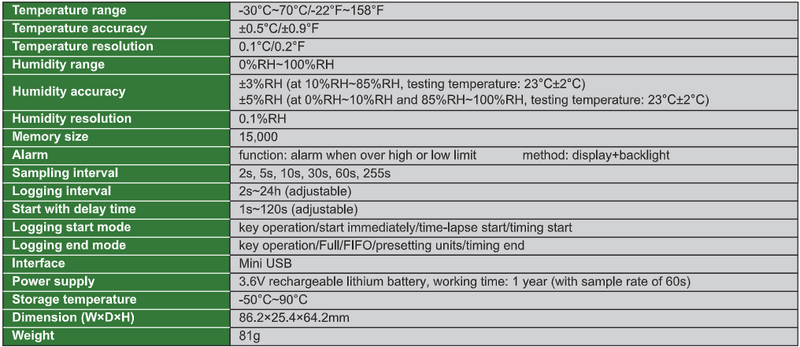 Mini Data Logger For Temperature & Humidity (Built-in Sensor) - 0317