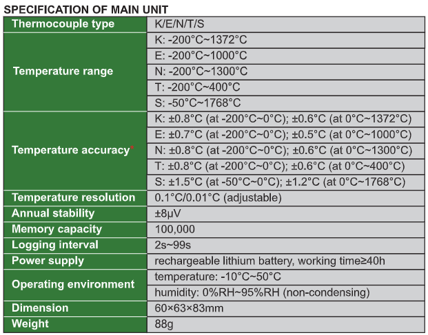 Digital Thermometer (High Temperature Type) - 0324