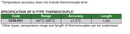Thermocouple Thermometer - 0326