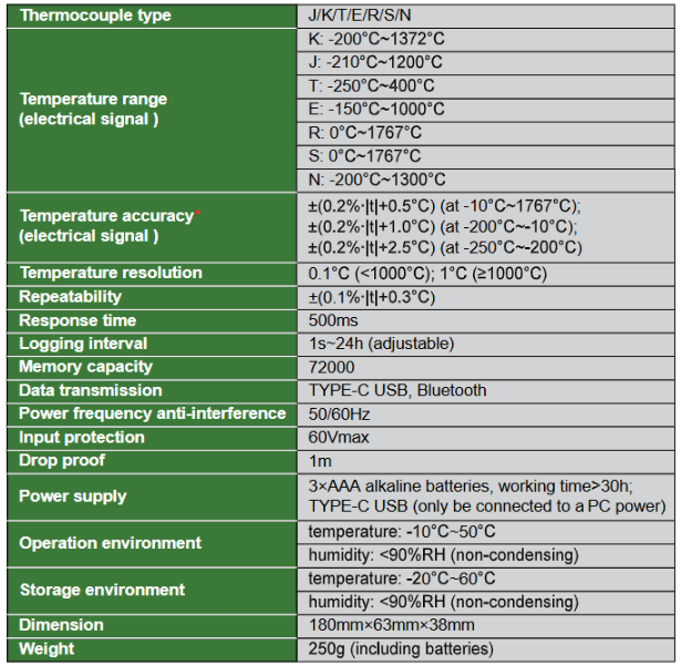 Thermocouple Thermometer (Four Channels) - 0323