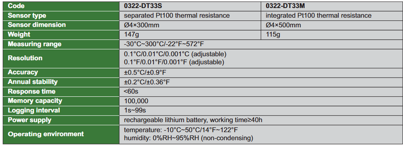 High Precision Thermometer - 0322