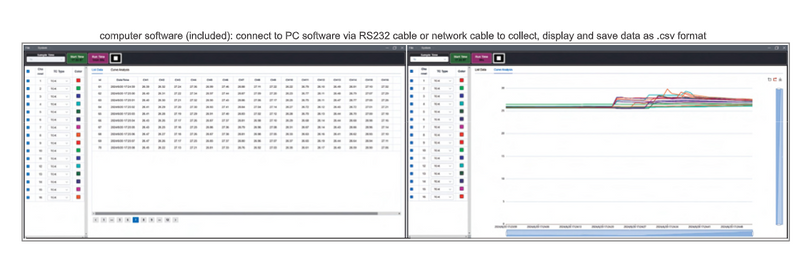 Multi-Channel Temperature Loggers - 0350
