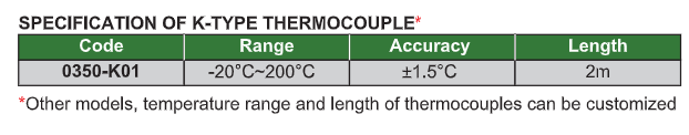 Multi-Channel Temperature Loggers - 0350
