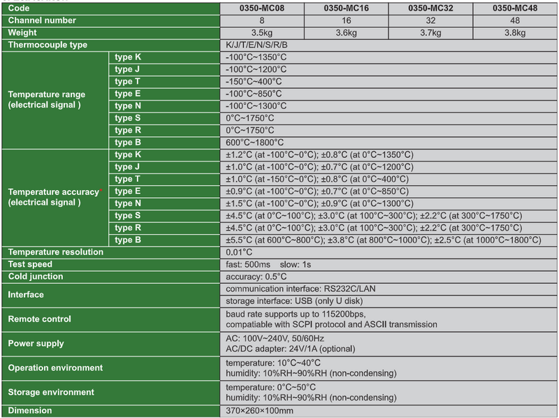 Multi-Channel Temperature Loggers - 0350