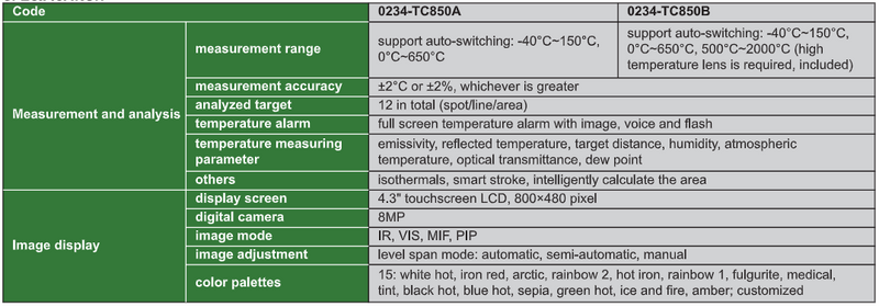 Infrared Thermometer Imaging Cameras - 0234