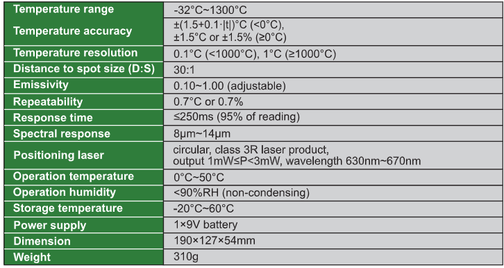Infrared Thermometer (Medium-High Temperature Type) - 0216