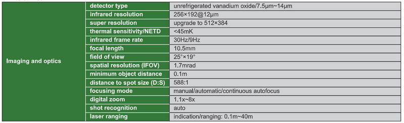 Infrared Thermal Imaging Camera - 0231