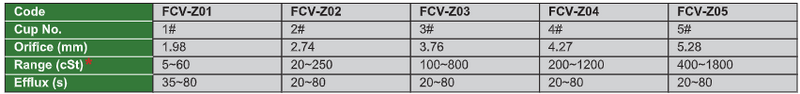 Zahn Cups - FCV
