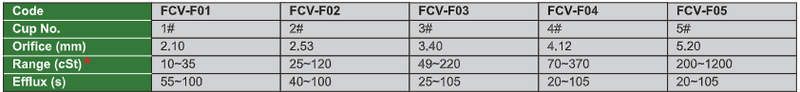 Ford Viscosity Cups - FCV