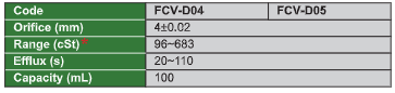 Din Cups - FCV