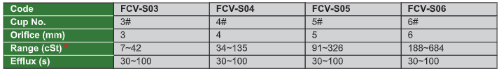 ISO Flow Cups - FCV
