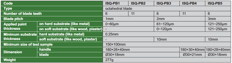 Cross Cut Adhesion Testers - ISQ-P