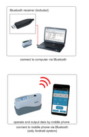 Microporous Gloss Meter (Basic Type) - 5712