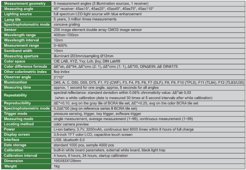 Multi-angle Spectrophotometer - 5705