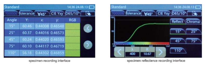 Multi-angle Spectrophotometer - 5705
