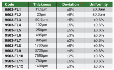 Calibration Foils For Coating Thickness Gauges - 9503