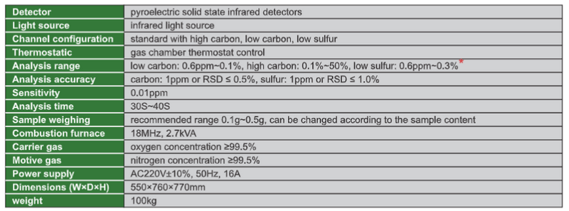 Carbon & Sulfur Analyzer - CSA