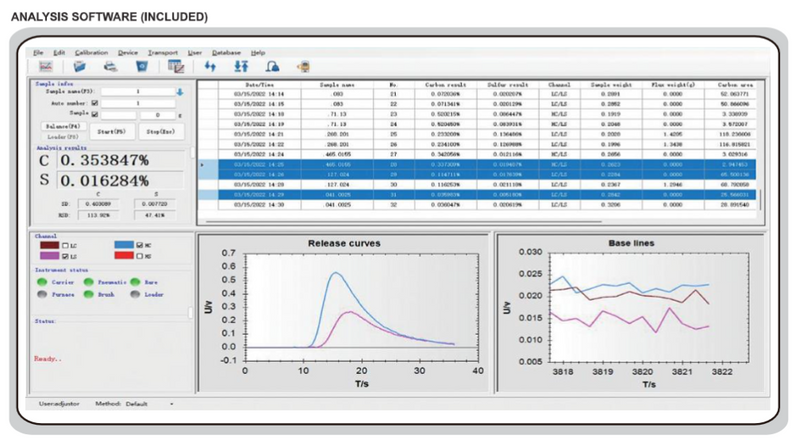 Carbon & Sulfur Analyzer - CSA