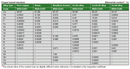 Standard Samples For Spectral Analysis - MSS