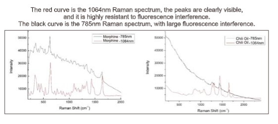 Handheld Raman Spectrometer - HHL