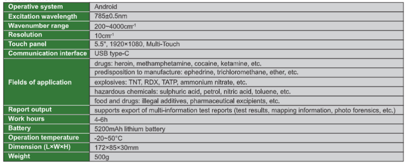 Handheld Raman Spectrometer(Basic Type) - HHL