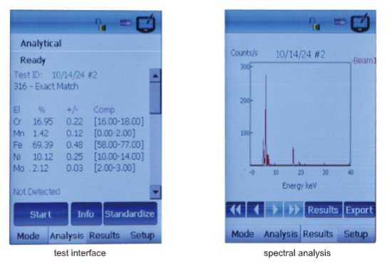 Handheld XRF Alloy Analyzer - HSM