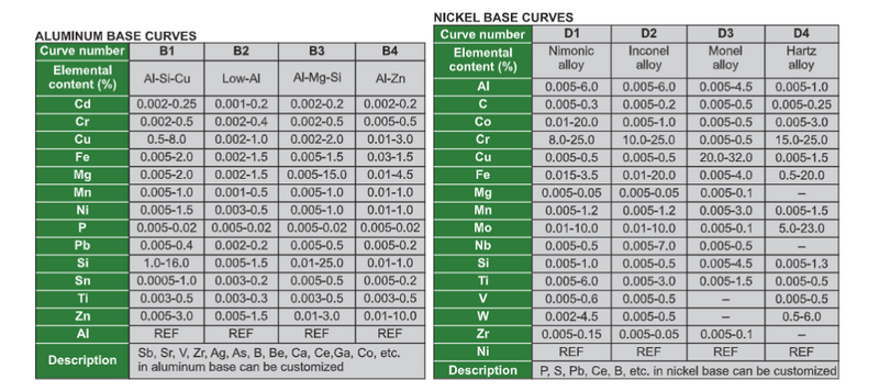 Spark Direct Reading Spectrometer (Standard Type) - OES
