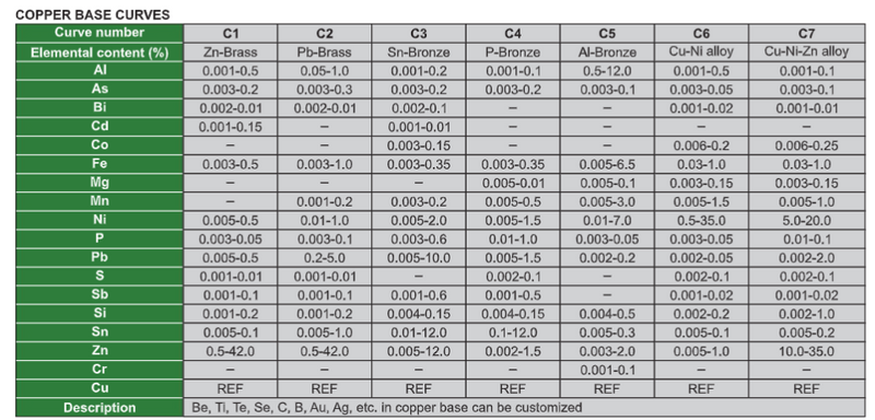 Spark Direct Reading Spectrometer (Standard Type) - OES