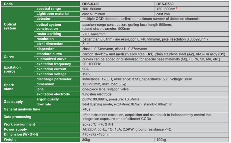 Spark Direct Reading Spectrometer (Standard Type) - OES