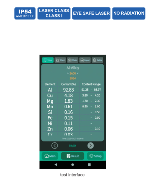 Handheld Libs Spectrometer - HLS