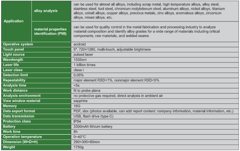 Handheld Libs Spectrometer - HLS