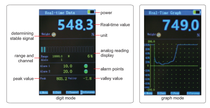 Handheld Force/Torque Indicators - ISF