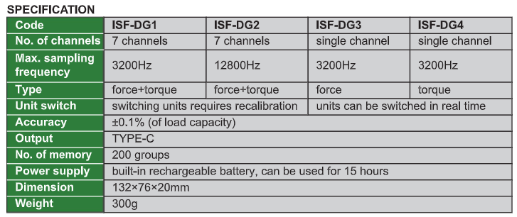Handheld Force/Torque Indicators - ISF