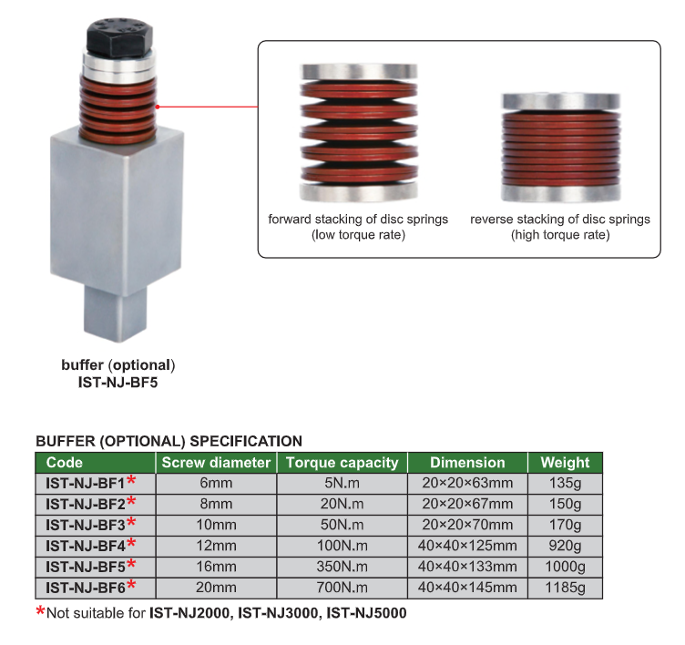 Static Torque Sensors - IST-NJ