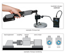 Dynamic Torque Sensors (Compact Type) - IST-IR